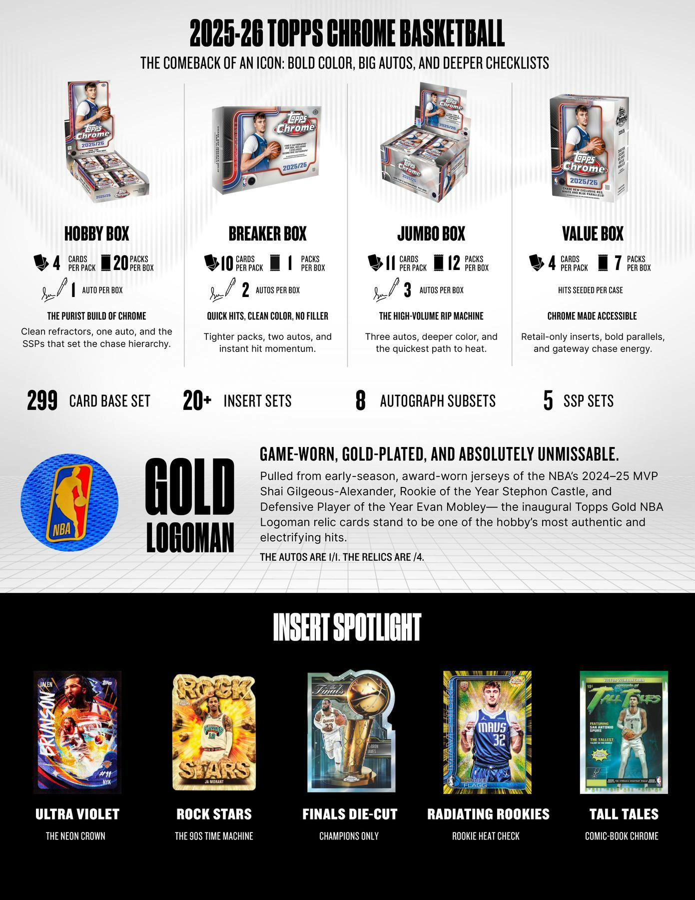 2025/26 Topps Chrome Basketball 7-Pack Blaster Box