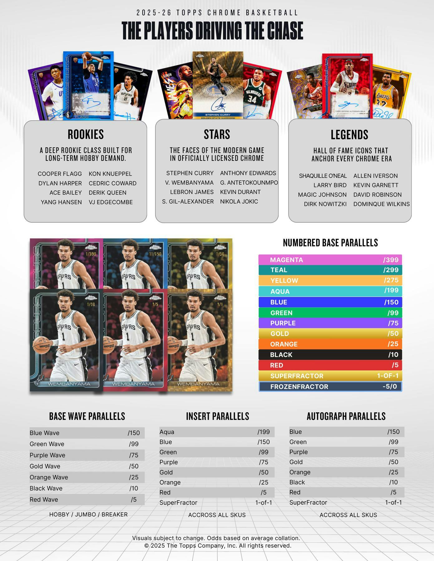 2025/26 Topps Chrome Basketball 7-Pack Blaster Box