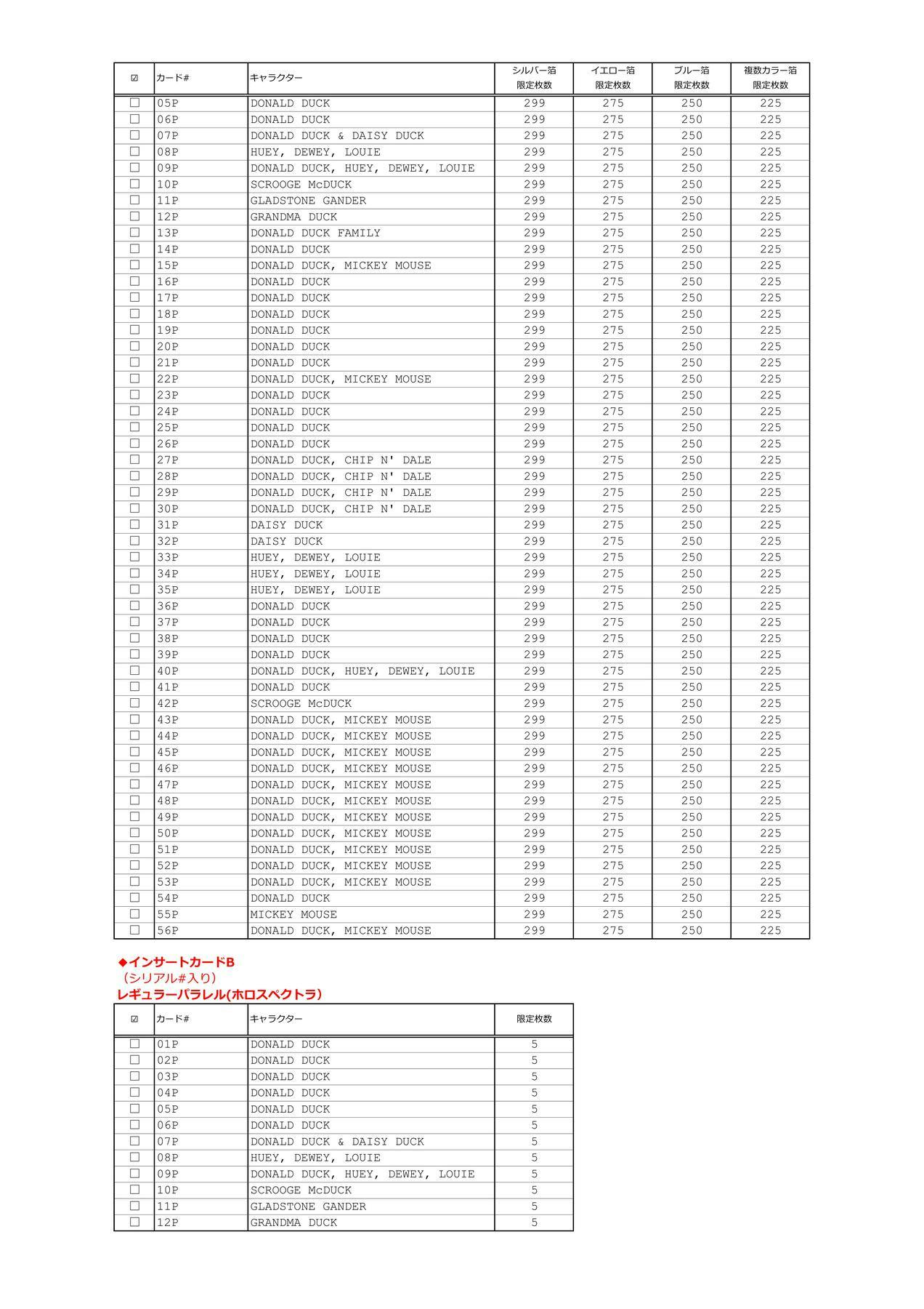 Donald Duck 90th Anniversary Premium Collection Box (Epoch 2024)