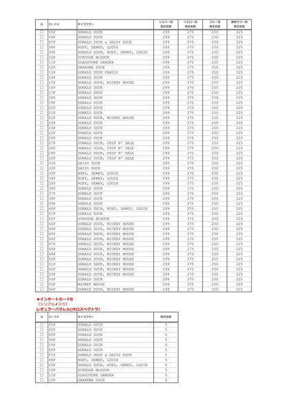 Donald Duck 90th Anniversary Premium Collection Box (Epoch 2024)