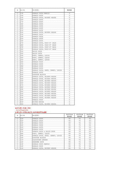 Donald Duck 90th Anniversary Premium Collection Box (Epoch 2024)